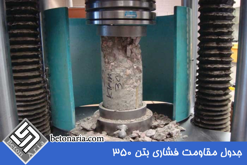 جدول مقاومت فشاری بتن 350